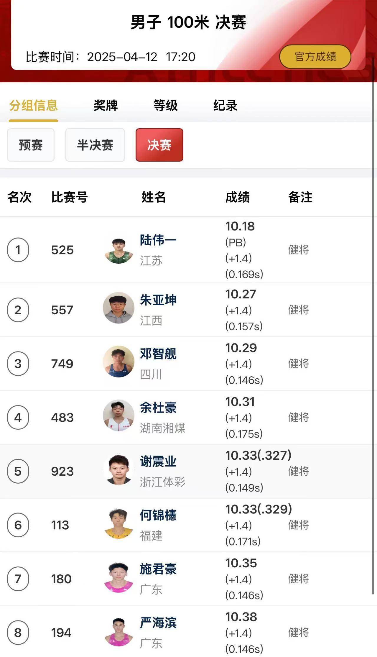 田径热度飙升，网友热议不断的简单介绍