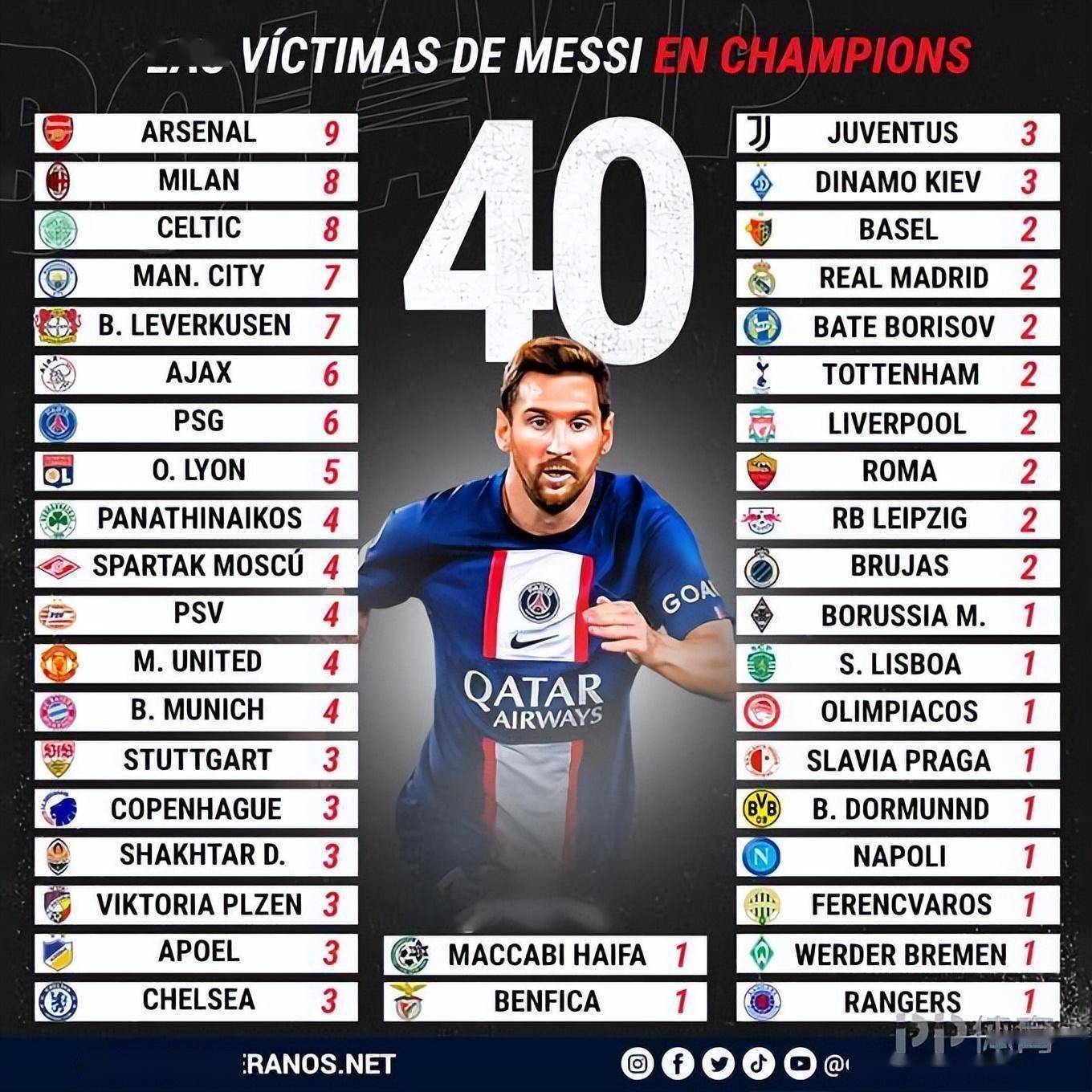 国际米兰完胜乌克兰，梅西扛起全队